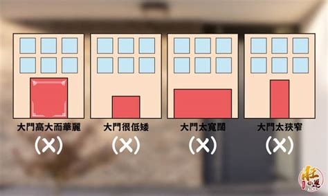 大門尺寸紅字|【風水特輯】討吉利、拚開運！大門尺寸這樣才對－幸。